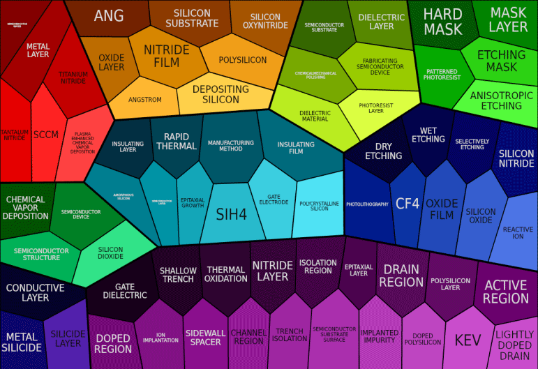 Invention Capital: Patent Landscape & Patent Maps Gallery